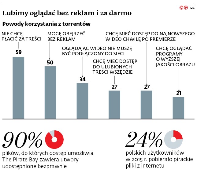 Lubimy oglądać bez reklam i za darmo