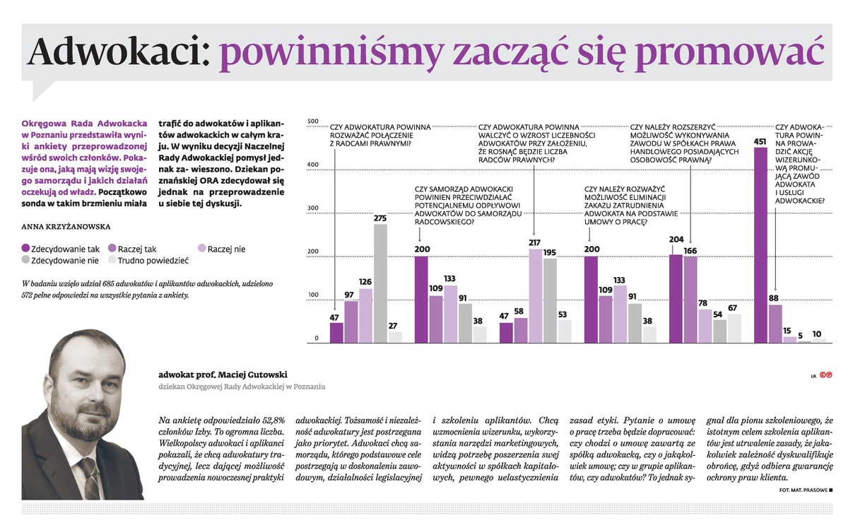Adwokaci: powinniśmy zacząć się promować