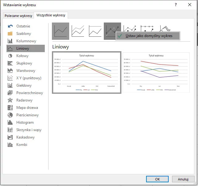 Ustawianie wykresu domyślnego
