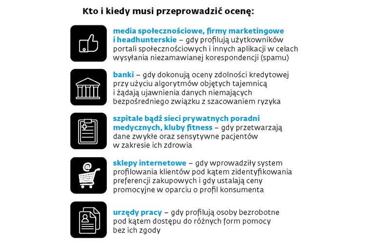 Przykłady z praktyki
