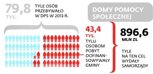 Emeryt będzie musiał płacić za dom spokojnej starości z własnego majątku