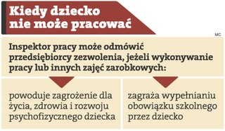 Gdzie dziecko może pracować latem