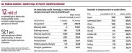 Ile można zarobić, inwestując w polisy
    ubezpieczeniowe