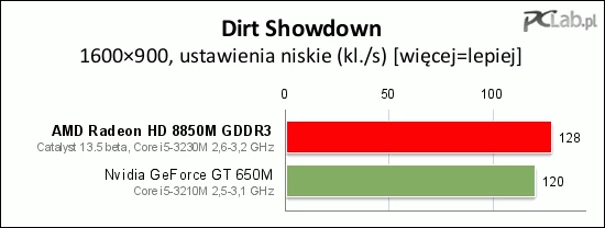 Wyższa rozdzielczość nie przeszkadza w płynnej grze