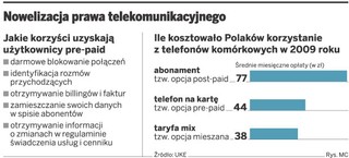 Więcej praw dla osób z telefonem na kartę