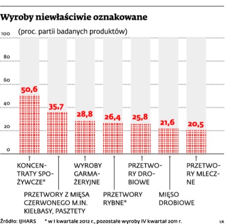 Wyroby niewłaściwie oznakowane