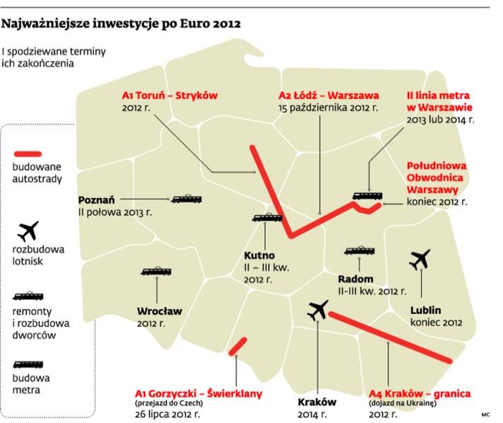 Najważniejsze inwestycje po Euro 2012