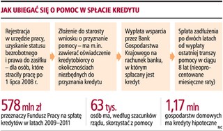 Ponad 1900 zł miesięcznie dla osoby tracącej pracę