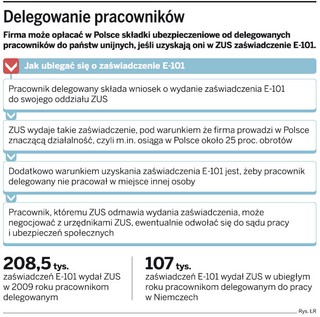 Sporne składki za delegowanych pracowników do ZUS