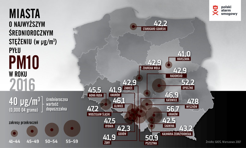 Miasta o najwyższym stężeniu PM10 w 2016 roku / Polski Alarm Smogowy