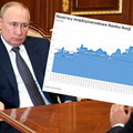 Największy spadek rezerw walutowych Rosji od początku marca. Są najniższe od dwóch lat