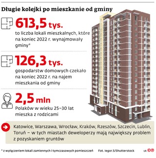 Długie kolejki po mieszkanie od gminy