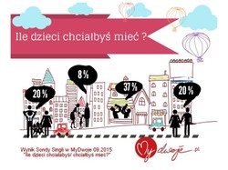 Dziecko cudem (nie) jest? Zaskakujące wyniki badania polskich singli