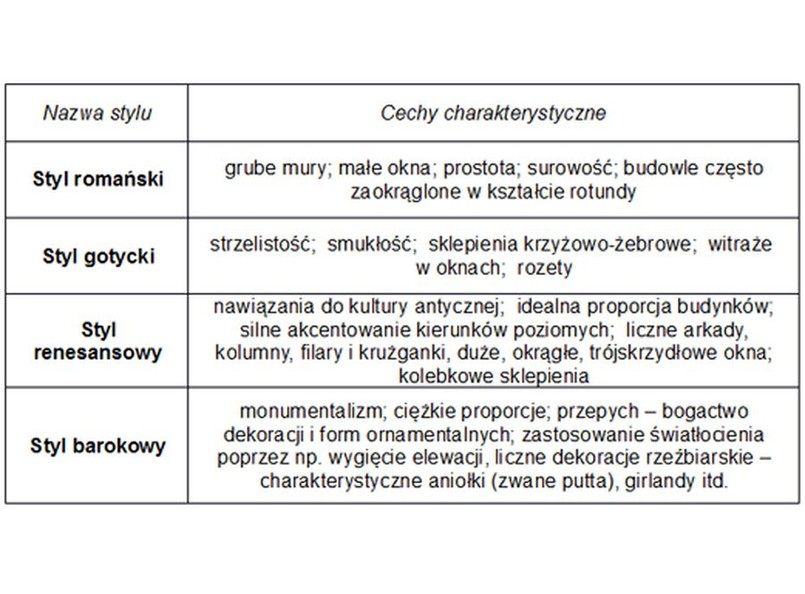 Maturalna powtórka z historii