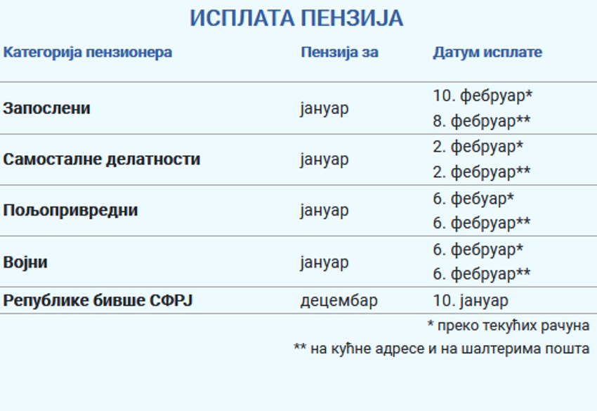 Kalendar isplate januarskih penzija