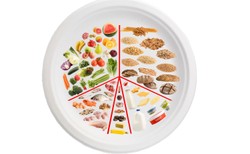 Zasada zdrowego talerza - z czym i jak to się je?