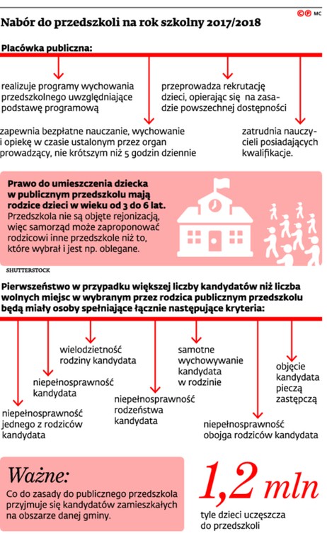 Nabór do przedszkoli na rok szkolny 2017/2018