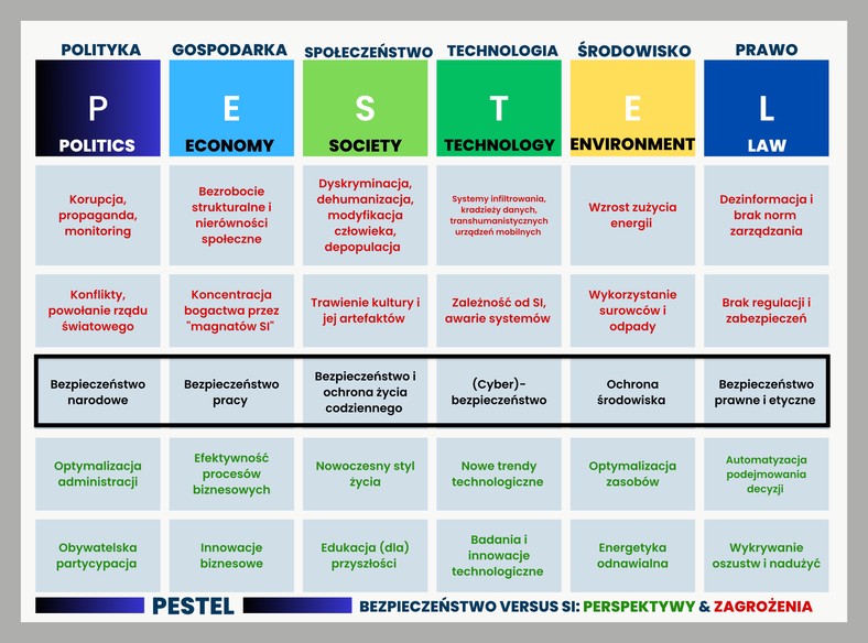 PESTEL Diagram 1