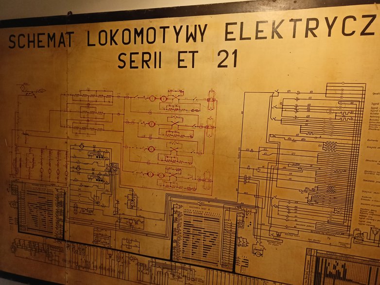 Muzeum Kolejnictwa na Śląsku w Jaworzynie Śląskiej