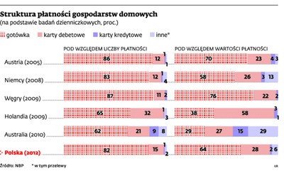 Banki nie wykluczają wprowadzenia opłat za wypłaty z bankomatów