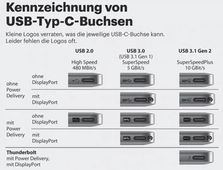 Kaufberatung USB-C-Kabel: Nicht jedes kann alles | TechStage