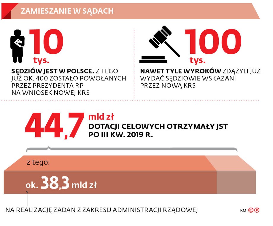 Zamieszanie w sądach