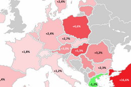 Polska nie jest już liderem inflacji w Unii. Doganiają nas inne kraje