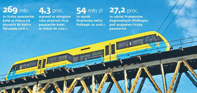 W Polsce pasażerów wozi 12 spółek kolejowych, z których każdy ma własny system dystrybucji i taryfę. W Wielkiej Brytanii jest 23 przewoźników, ale pasażer kupuje jeden bilet na trasę, a przewoźnicy rozliczają się potem między sobą.