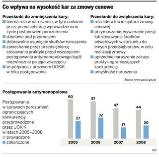 100 tys. zł kary za zmowę cenową taksówkarzy
