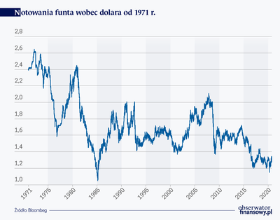 Wielki brytyjski ciężar. To jeden z najtrudniejszych epizodów w historii funta