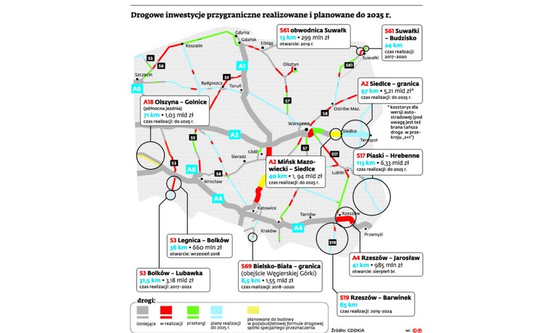 Drogowe inwestycje przygraniczne [INFOGRAFIKA]