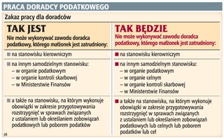Małżonek urzędnik, doradca traci pracę