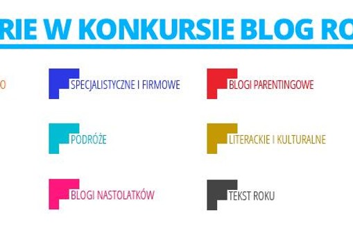 Blog roku 2014