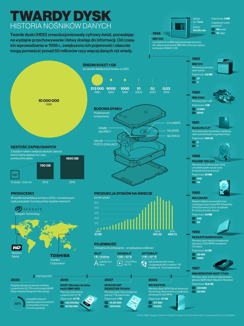 „Infografika. Wiedza w obrazach"