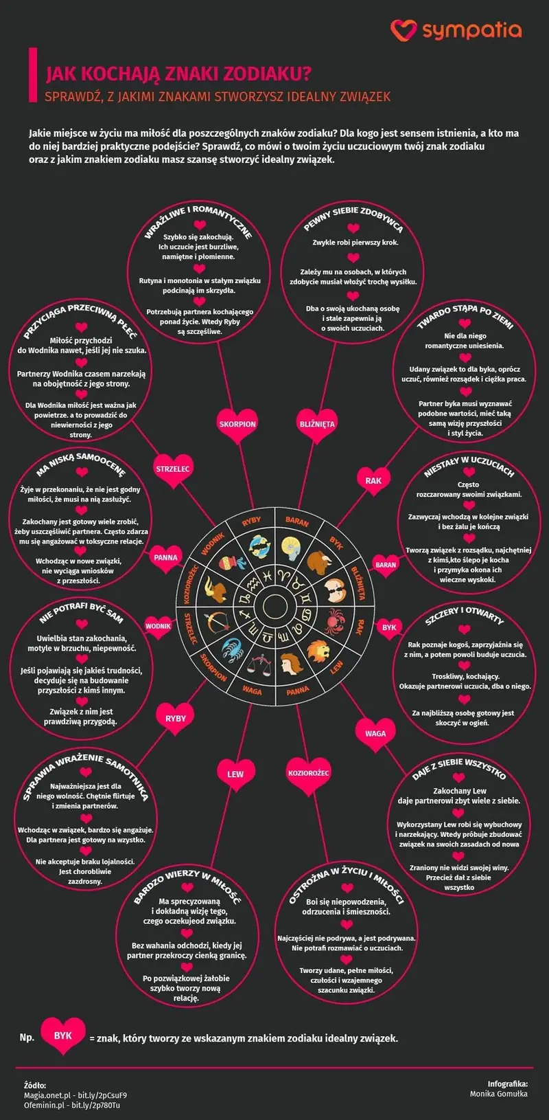 Jak kochają znaki zodiaku? [INFOGRAFIKA]