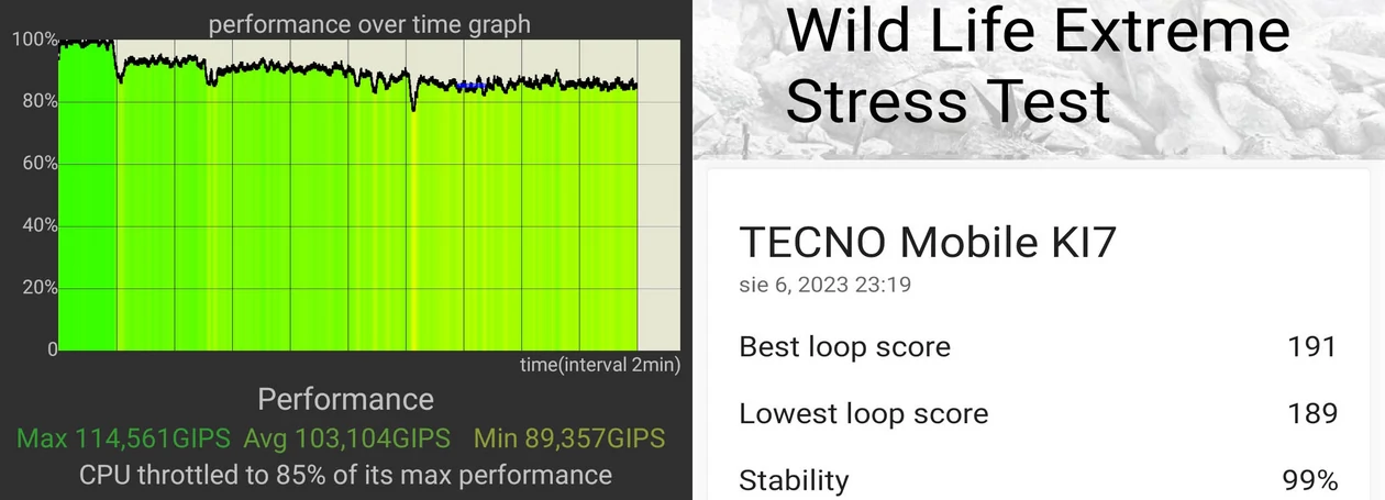 Wyniki stabilności wydajności Tecno Spark 10 Pro w aplikacjach CPU Throttling Test oraz 3DMark, scena Wild Life Extreme Stress Test