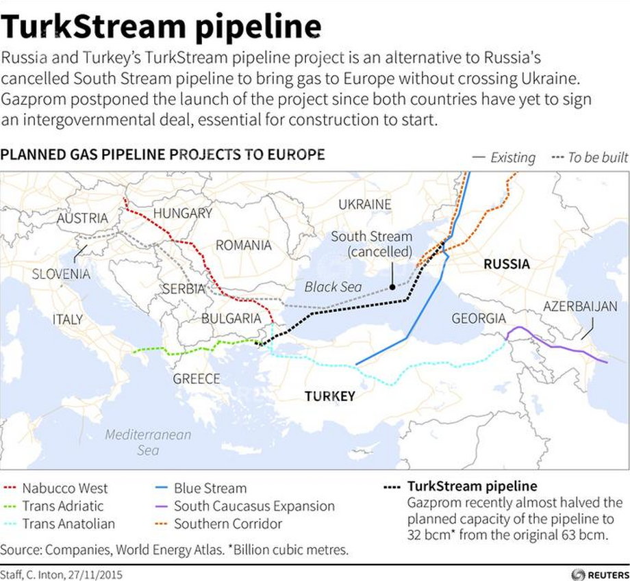 Russia's drive to reroute gas to Europe around Ukraine, including by expanding the Nord Stream pipeline to Germany, has met with heated opposition in Brussels since Moscow annexed Ukraine's Crimea region in March 2014.