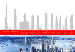 Oto najwyższe budynki świata, w których można zamieszkać