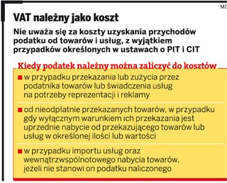 VAT od prezentów kosztem podatkowym