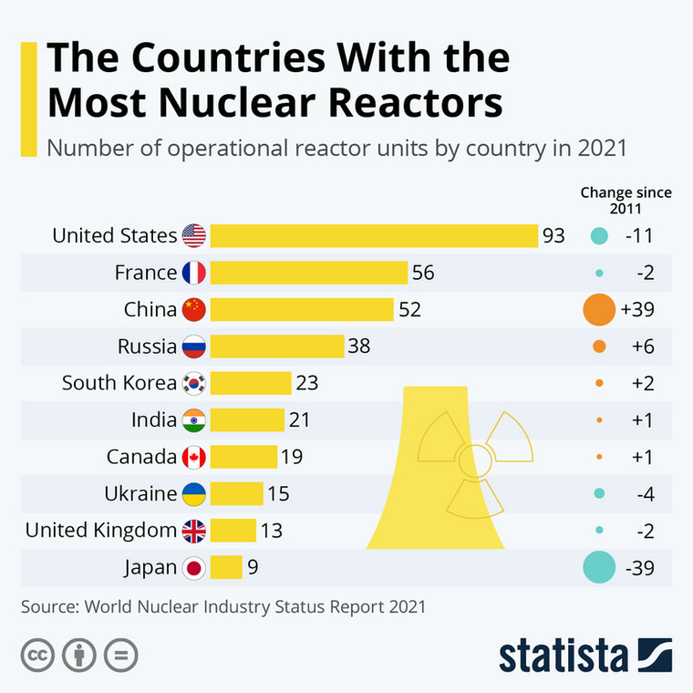Kraje z największą liczbą elektrowni jądrowych