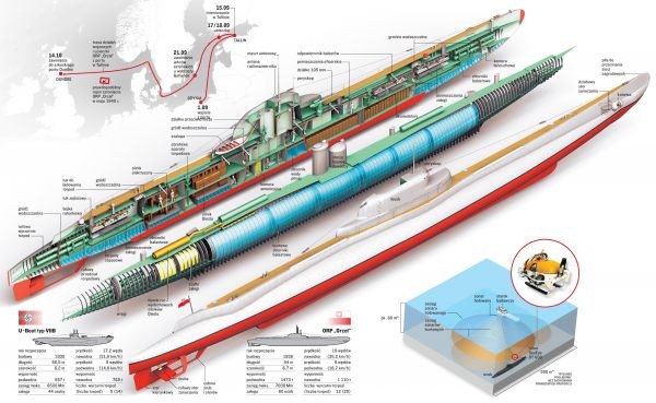 ORP ORZEŁ INFOGRAFIKA