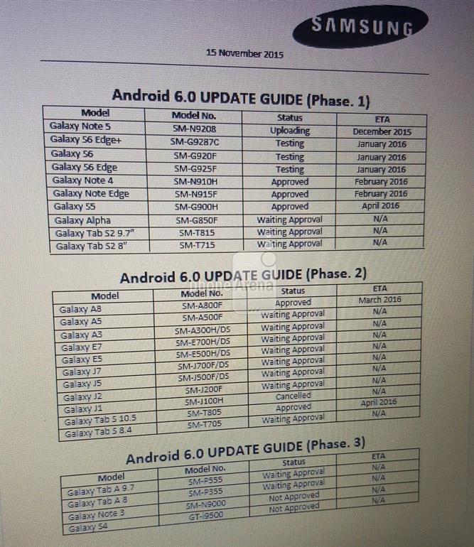 Nieoficjalna lista urządzeń Samsunga, które mają dostać Androida 6.0 Marshmallow