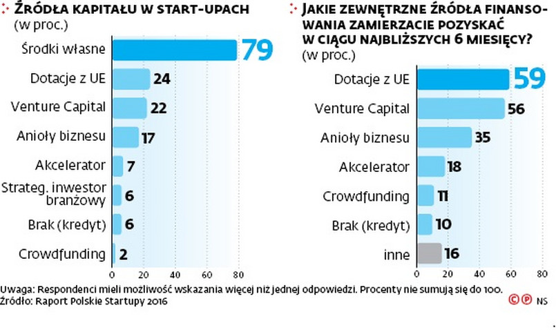 W poszukiwaniu nowych źródeł energii dla innowacji