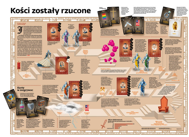 Kości zostały rzucone. Jesteśmy blisko finiszu najdłuższej kampanii prezydenckiej w historii