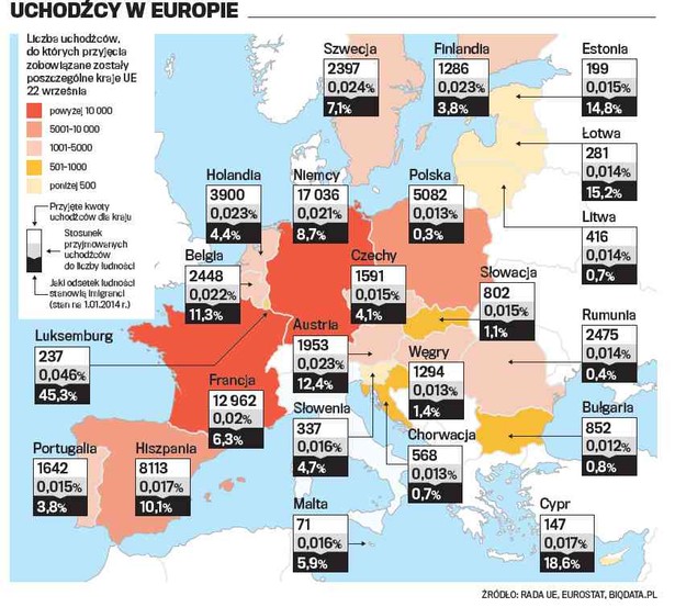 Uchodźcy w Europie