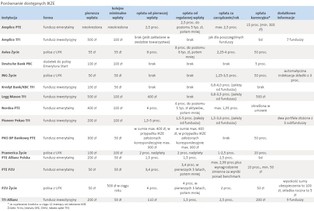 IKZE: wreszcie jest w czym wybierać