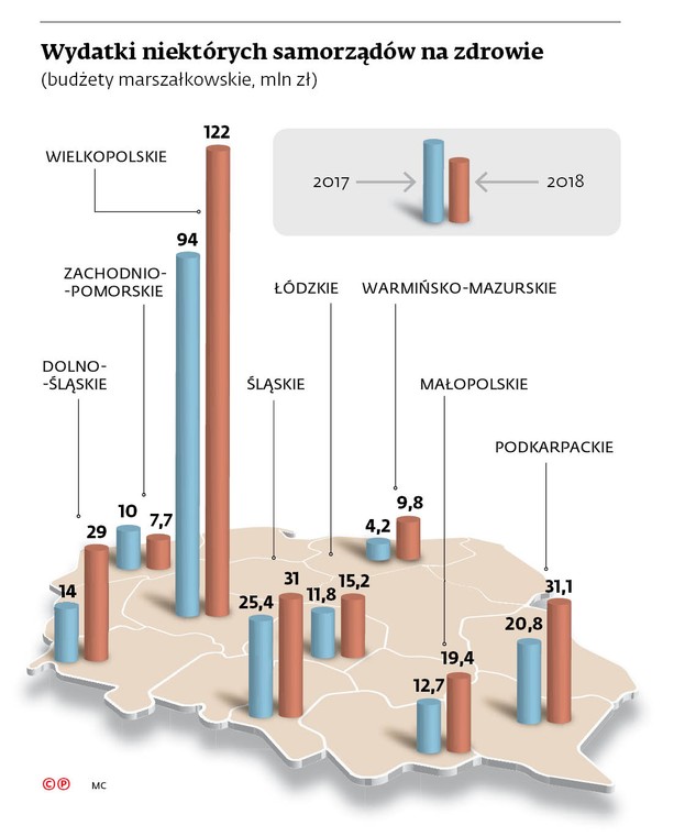 Wydatki niektórych samorządów na zdrowie