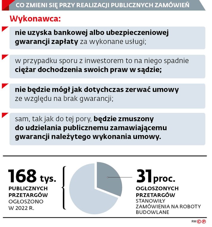 Co zmieni się przy realizacji publicznych zamówień