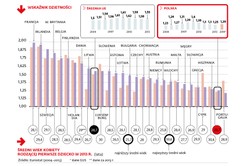 Europa walczy o dzieci czterema sposobami. Nie udało się żadnemu państwu