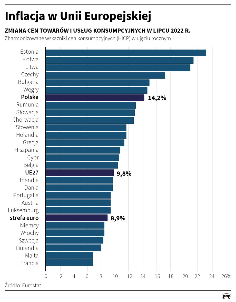 Inflacja w Unii Europejskiej.